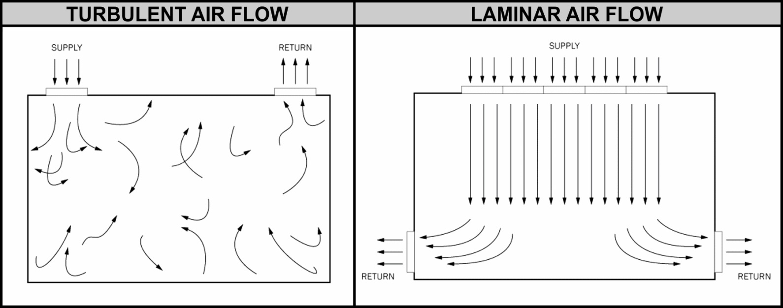 Isokinetic Probes