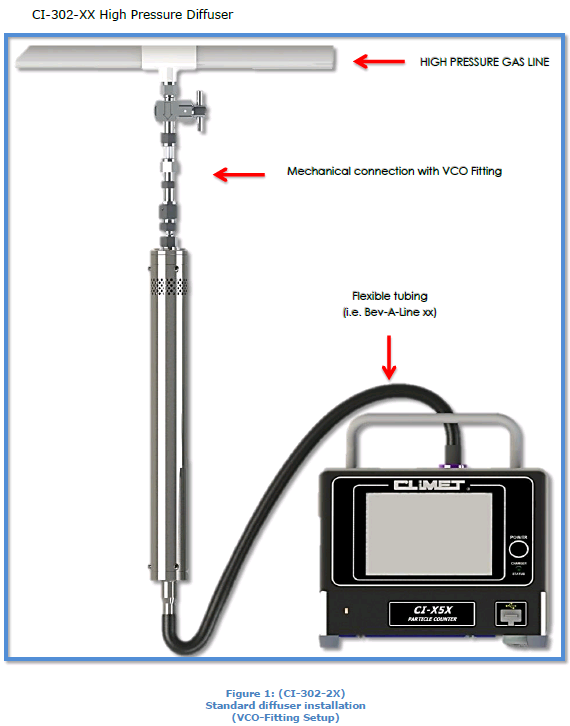 CI302 High Pressure Diffuser for particle counter sampling